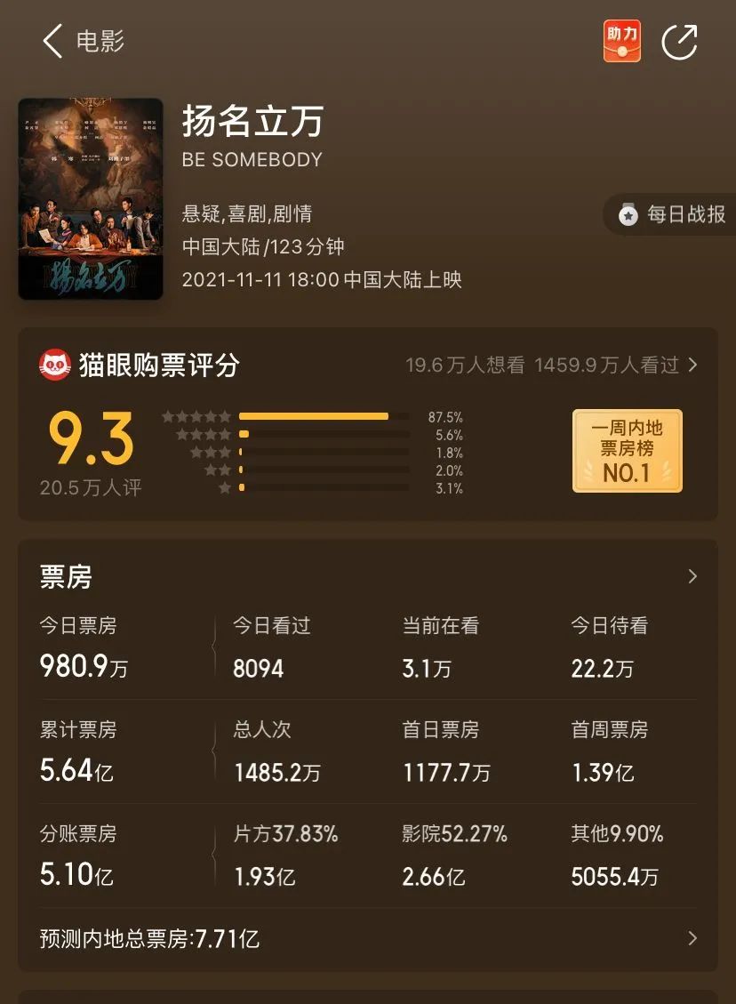 图片来源:猫眼专业版