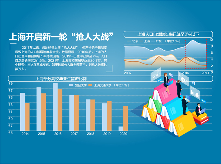 数据来源:复旦大学、上海交通大学、Wind、开源证券 杨靖制图 视觉中国图