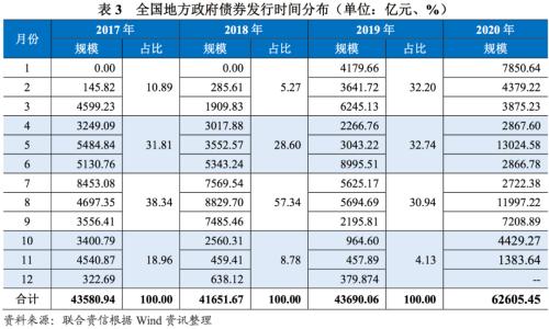 地方债排名_地方债(2)