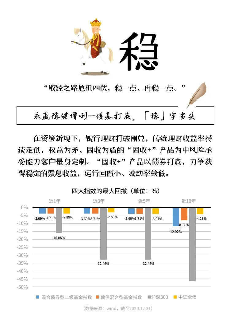 大话西游之稳健增利