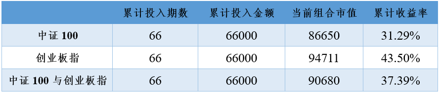 2021年1月13日投资策略分享