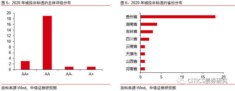 【信视角看债】非标,风向标