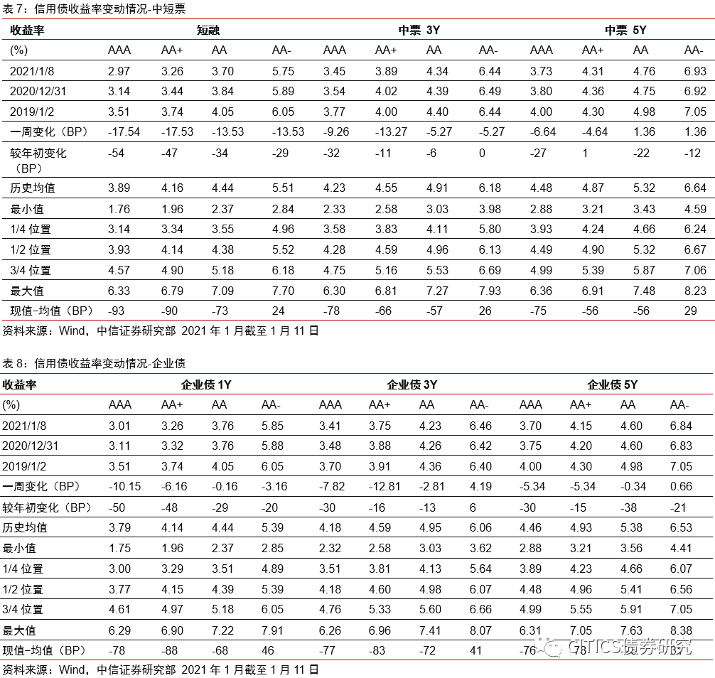 【信视角看债】非标,风向标