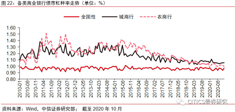 【信视角看债】非标,风向标