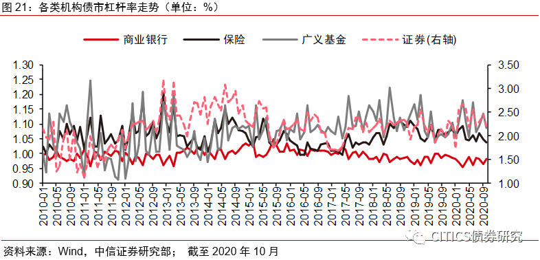 【信视角看债】非标,风向标