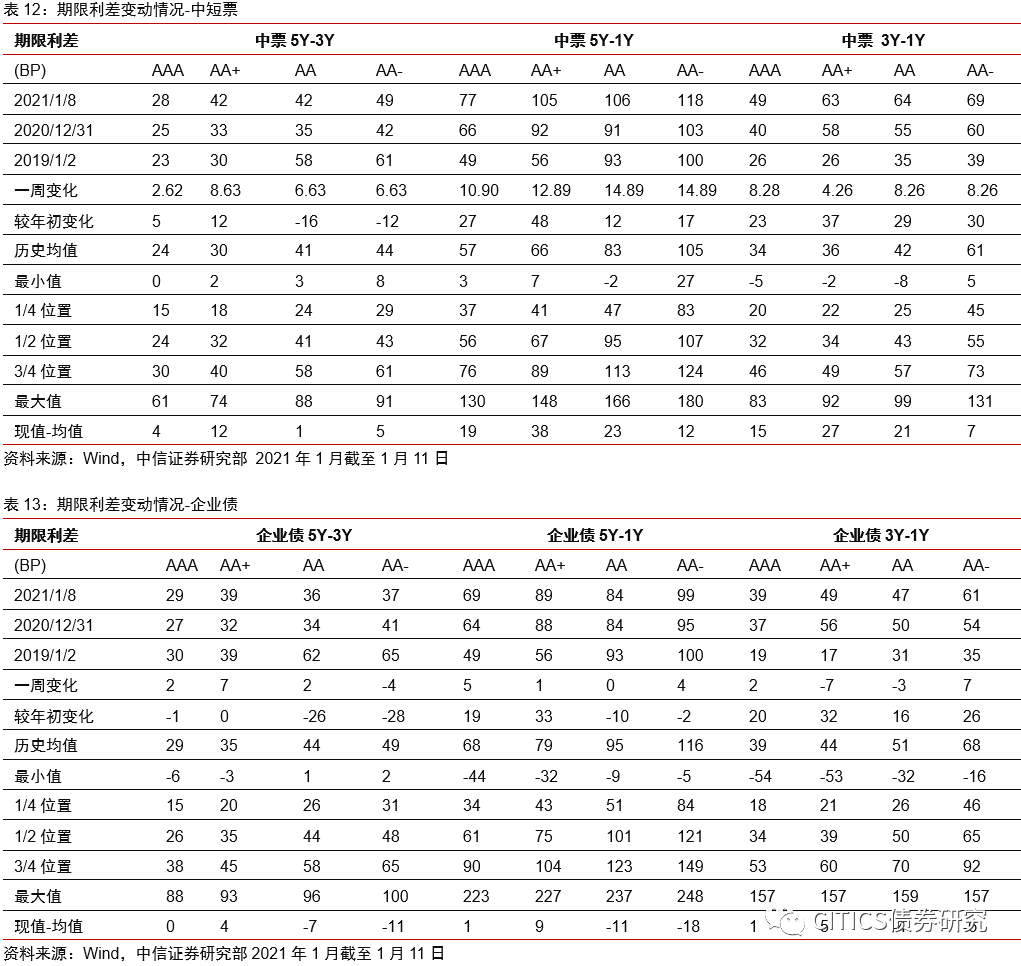 【信视角看债】非标,风向标