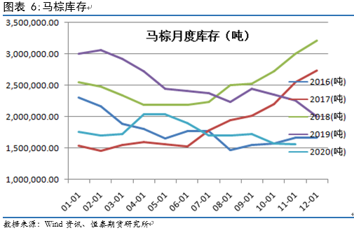 库存不高叠加政策扶持 豆油蠢蠢欲动
