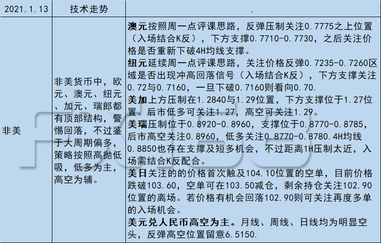 《每日操盘必读》01.13黄金1818如期反弹,当下交易货币金银,你必须关注的基本面主线