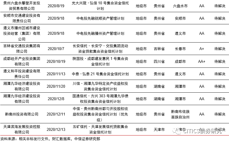 【信视角看债】非标,风向标
