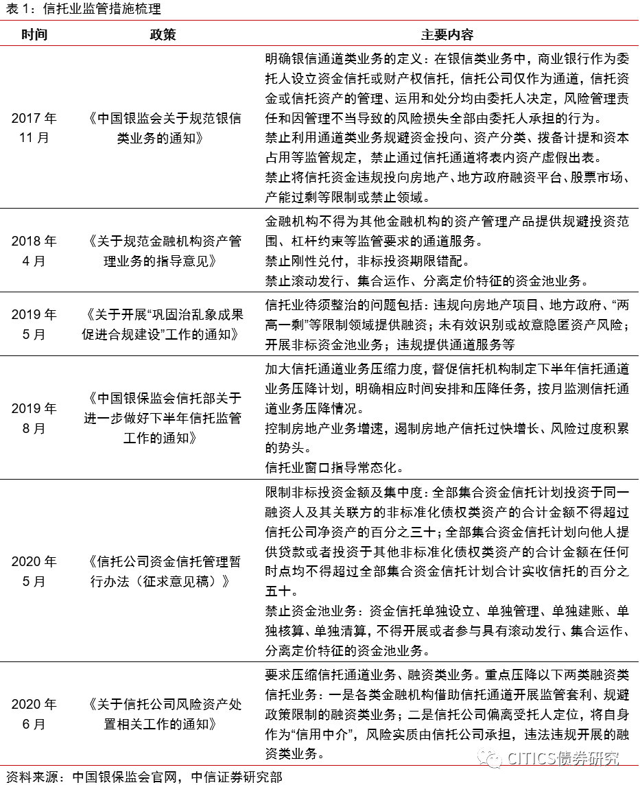 【信视角看债】非标,风向标