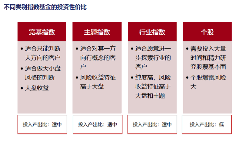 行业投资的框架和选择——国泰基金量化投资部总监事业部总监梁杏发言纪要