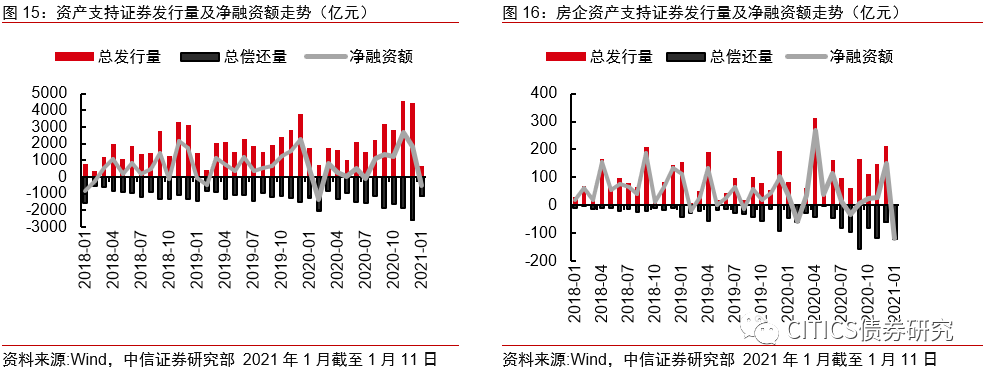 【信视角看债】非标,风向标