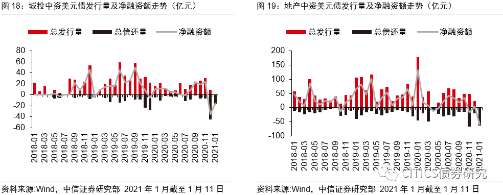 【信视角看债】非标,风向标