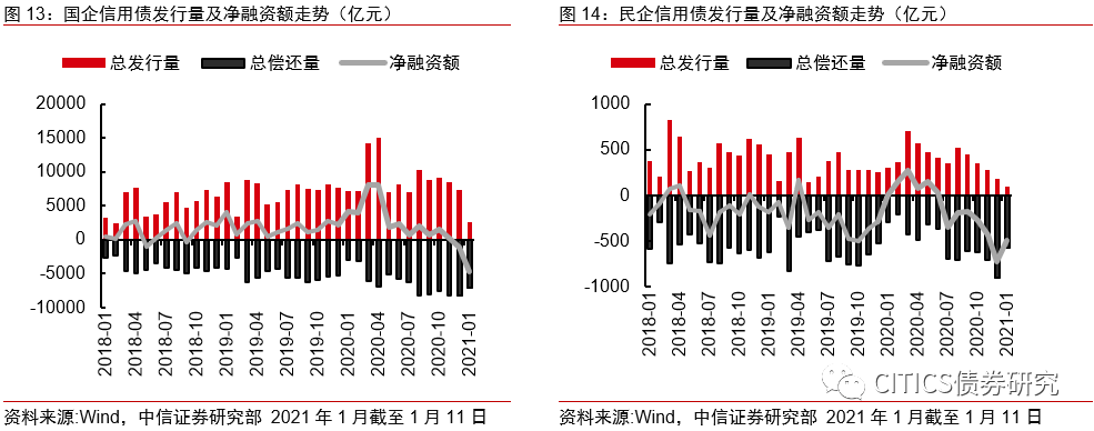 【信视角看债】非标,风向标