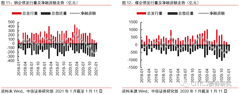 【信视角看债】非标,风向标