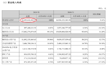 信濠光电毛利率竟高于行业龙头,供应商田中精机“失踪”