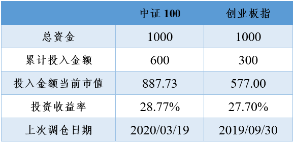 2021年1月13日投资策略分享