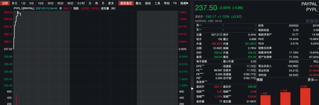截图来源:wind