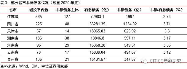 【信视角看债】非标,风向标