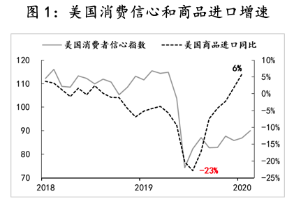 美债每年利息超gdp增量_广深上半年GDP增量超越北上 贸易回暖影响大(3)