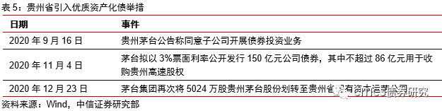 【信视角看债】非标,风向标