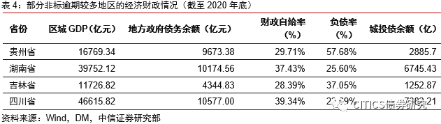 【信视角看债】非标,风向标