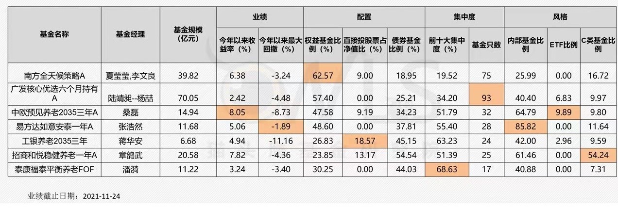 来源:猫头鹰基金研究院