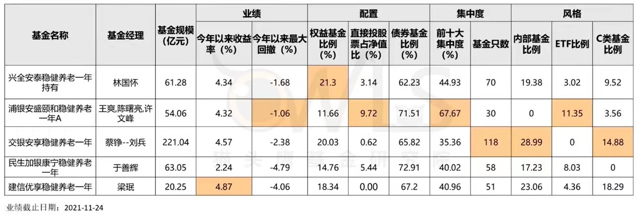 来源:猫头鹰基金研究院