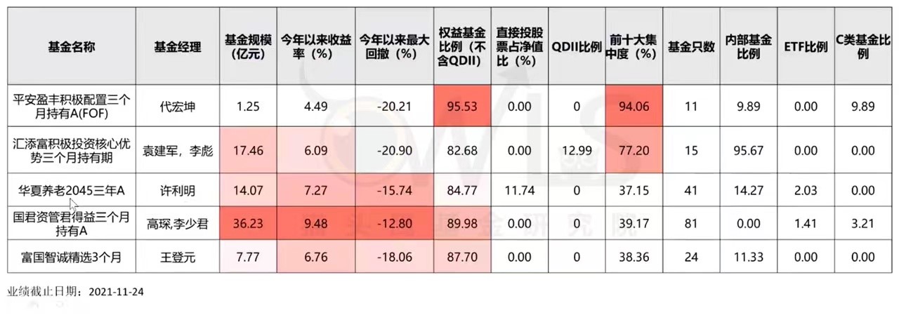 来源:猫头鹰基金研究院