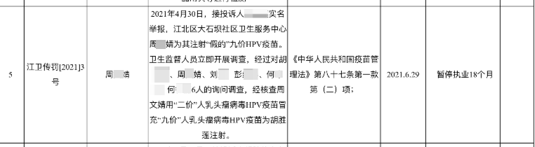 重庆市江北区卫健委7月1日公示的行政处罚案件。