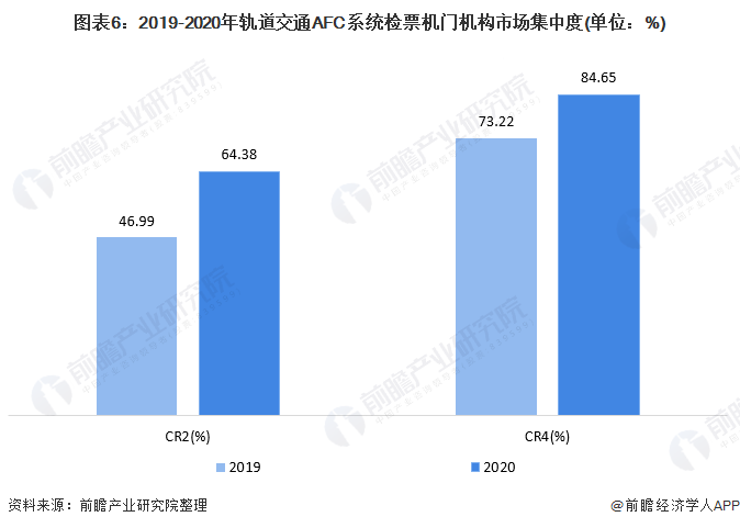 轨道交通数据分析,轨道交通数据分析工作