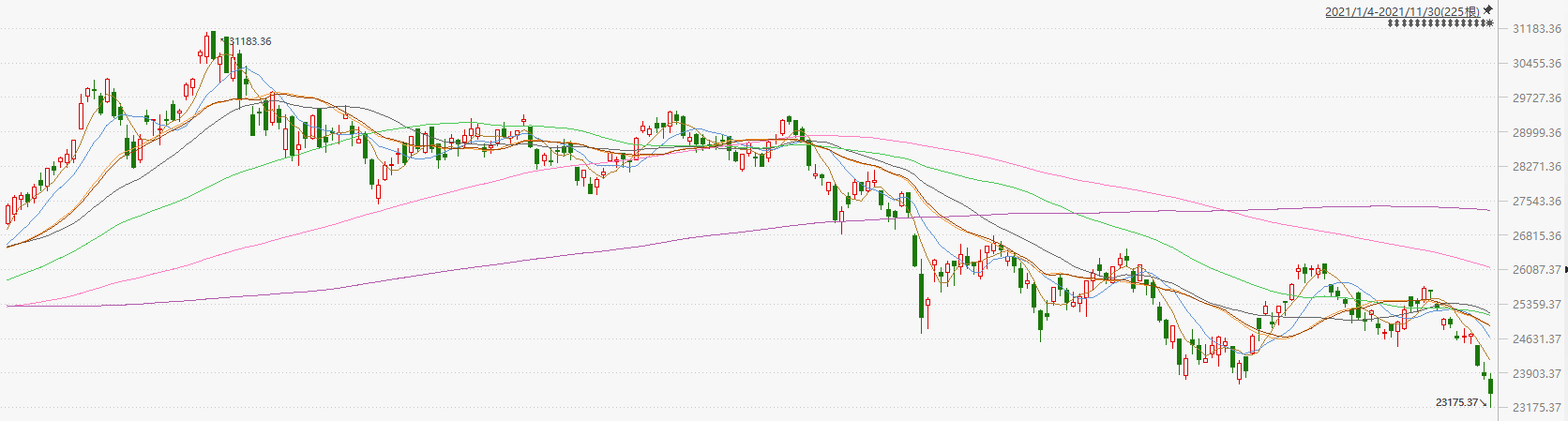 注:恒生指数年内走势