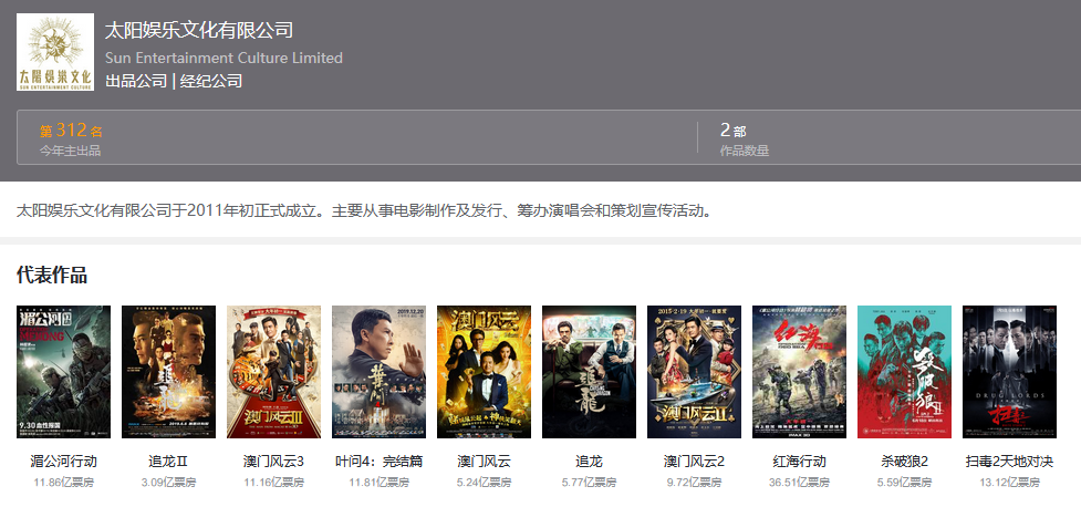 太阳娱乐出品的代表作品中包括《湄公河行动》《红海行动》等 图自猫眼专业版
