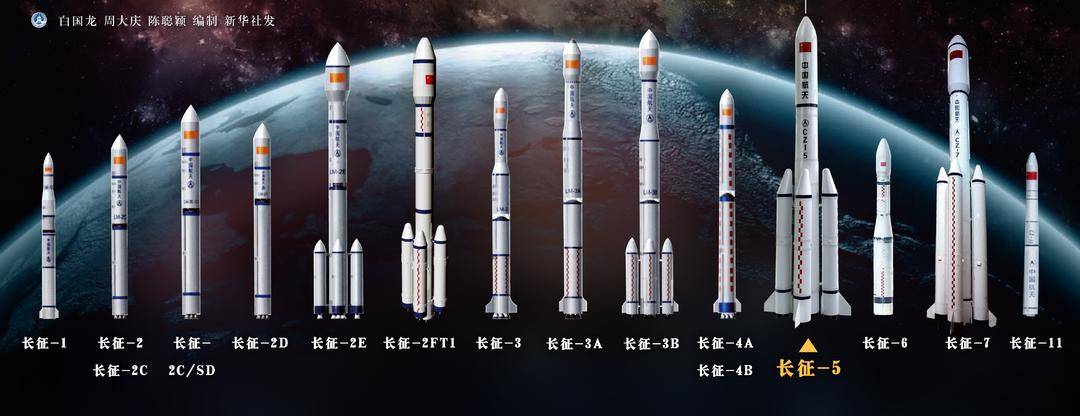 从"长征"一号到十一号,运载火箭型号数字是越大越先进