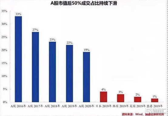 中国中车8日暴涨45%:铁树开花还能开多久?