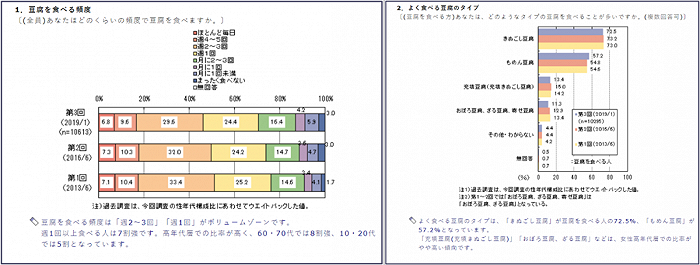 一样是做豆腐 日本和我们的差距咋那么大呢