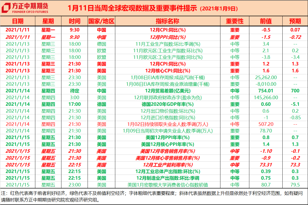 2021年1月14日交易日历