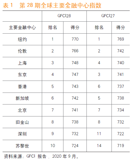 《中国金融》|国际金融中心格局变革的前景