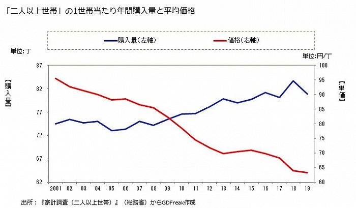 一样是做豆腐 日本和我们的差距咋那么大呢