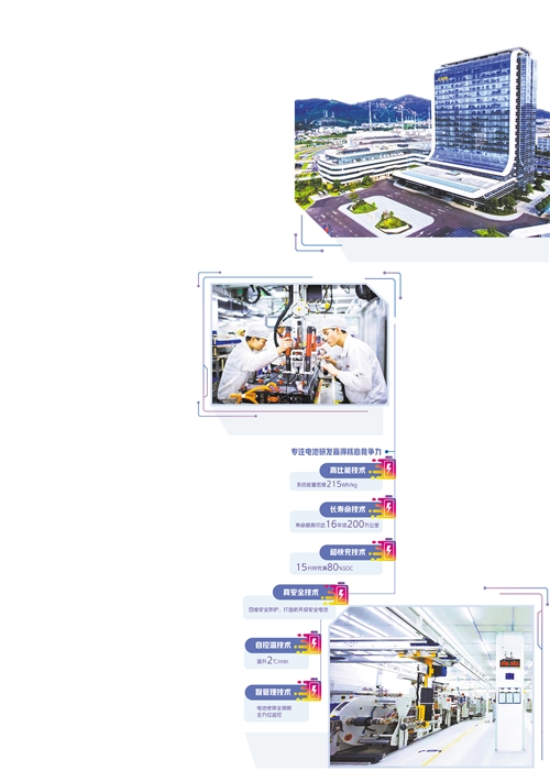 宁德时代新能源科技股份有限公司总部。 (资料图片)宁德时代一线员工正在使用自动拧紧系统固定电池模组。(资料图片)右图 宁德时代生产车间。(资料图片)