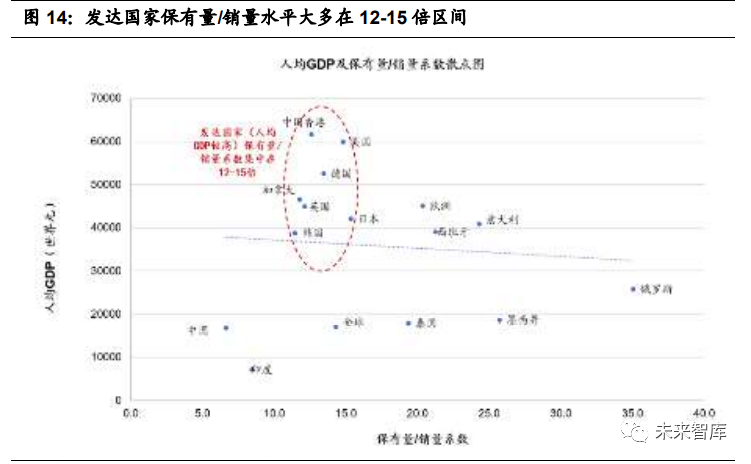 汽车行业2021年投资策略:三大趋势,五大逻辑