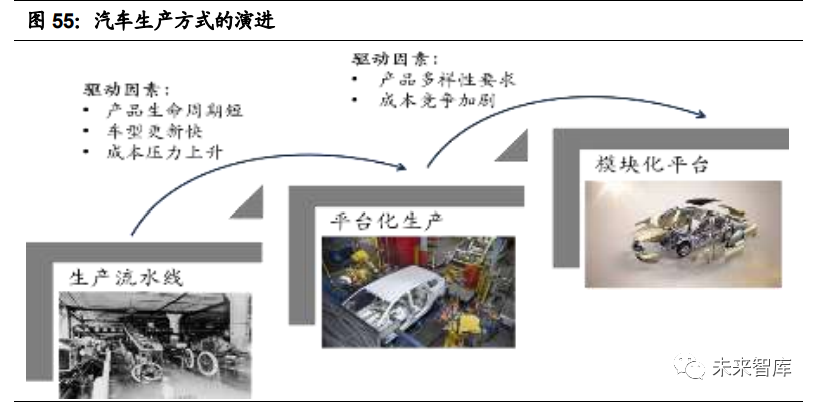 汽车行业2021年投资策略:三大趋势,五大逻辑