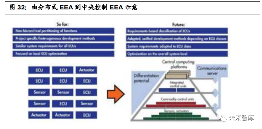 汽车行业2021年投资策略:三大趋势,五大逻辑