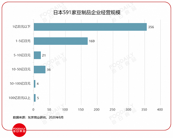 一样是做豆腐 日本和我们的差距咋那么大呢