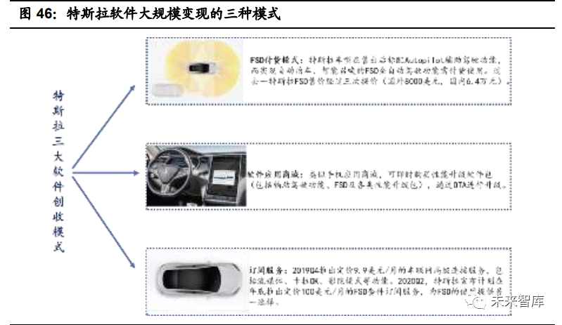汽车行业2021年投资策略:三大趋势,五大逻辑