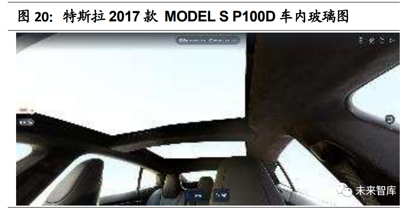 汽车行业2021年投资策略:三大趋势,五大逻辑