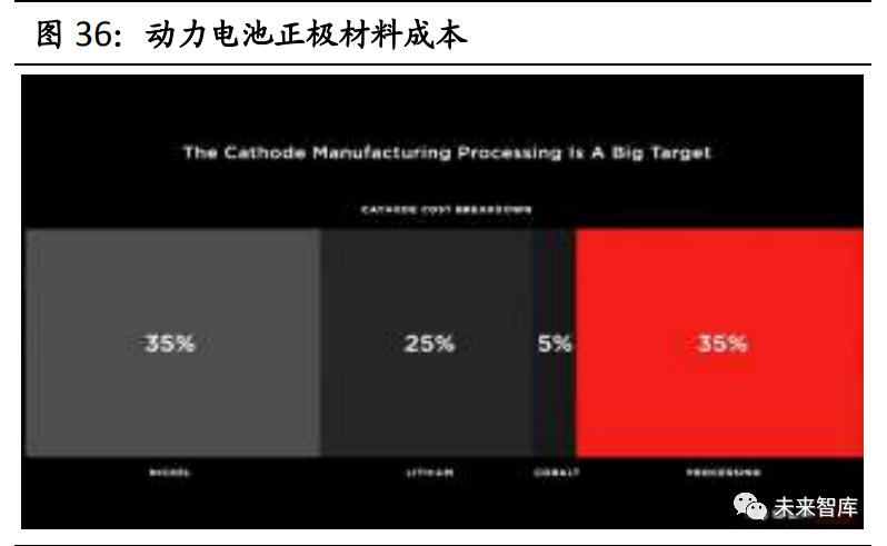 汽车行业2021年投资策略:三大趋势,五大逻辑