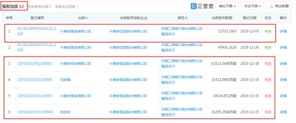 今麦郎部分股权出质截图