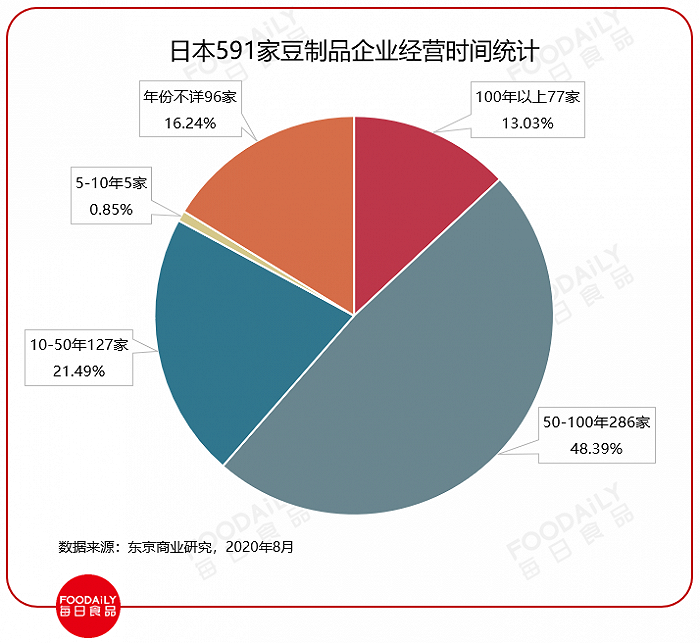 一样是做豆腐 日本和我们的差距咋那么大呢
