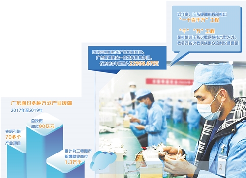 新疆粤通实业有限公司对员工进行普通话培训和技能培训,使一大批当地青年成为合格产业工人,实现脱贫致富。图为粤通公司车间。 本报记者 庞彩霞摄